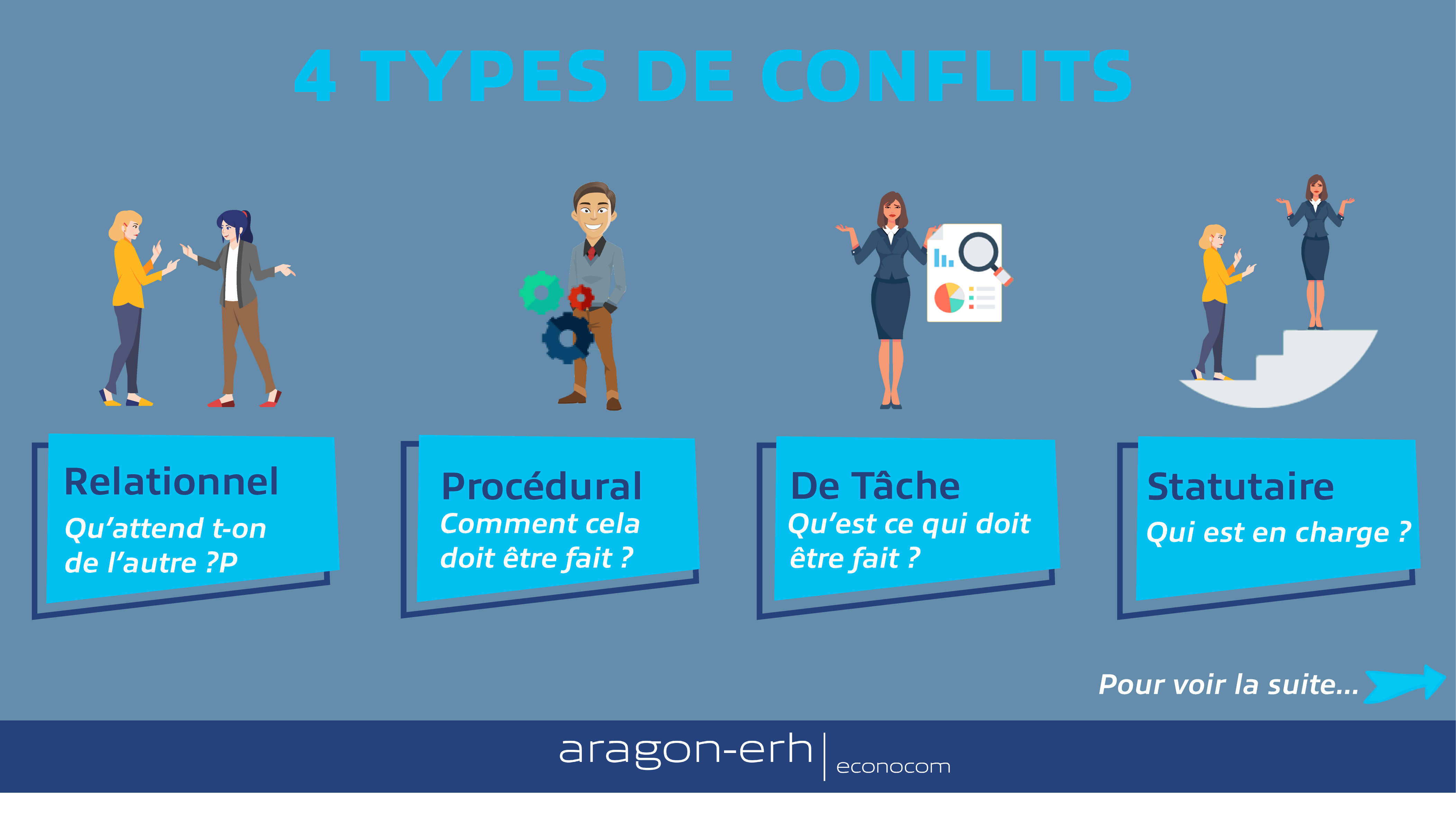 Infographie Les 4 Types De Conflits Aragon Erh